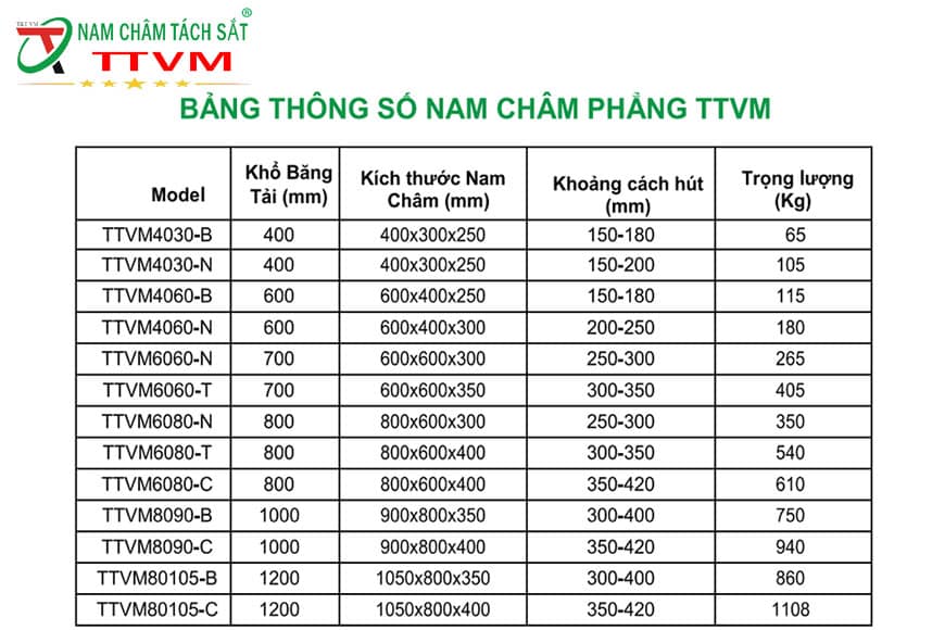 thong-so-nam-cham-phang