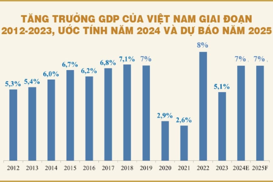 tăng trưởng ngành thức ăn chăn nuôi